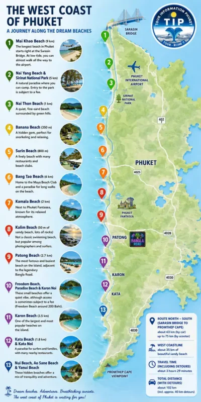 Detailed Phuket beach map with beach locations, beach lengths, snorkeling spots, national parks and popular attractions along Phuket's west coast.