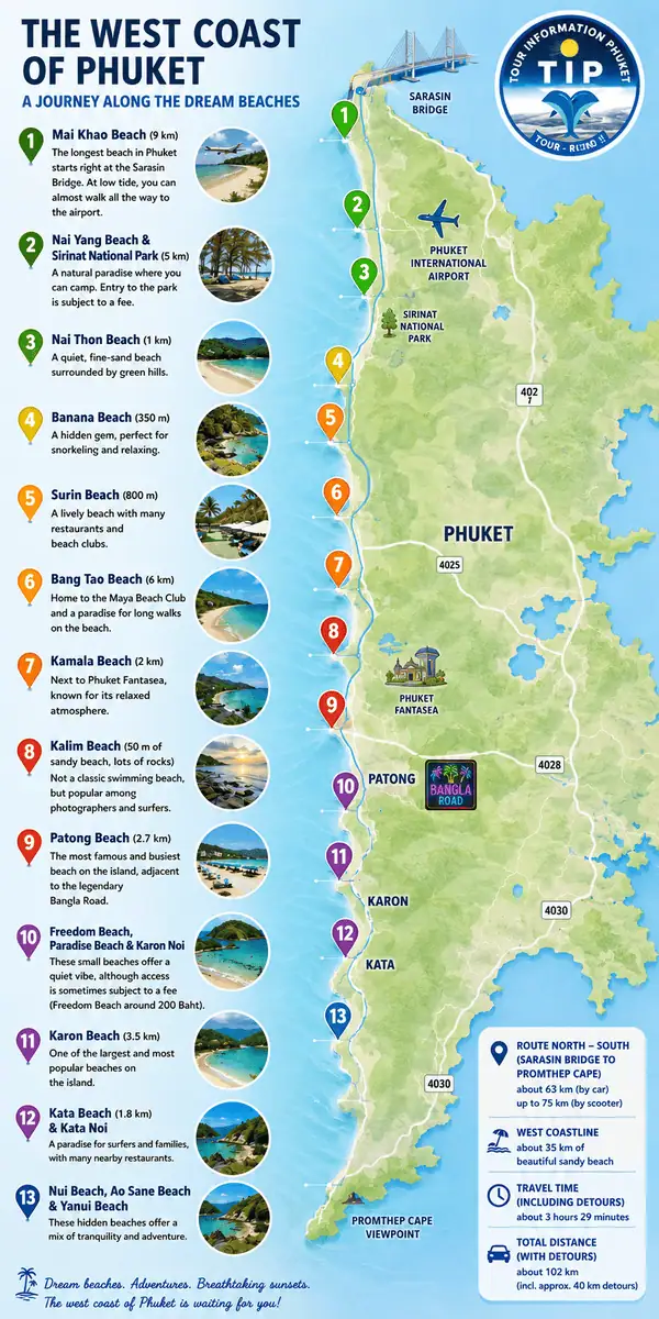 Detailed Phuket beach map with beach locations, beach lengths, snorkeling spots, national parks and popular attractions along Phuket's west coast.